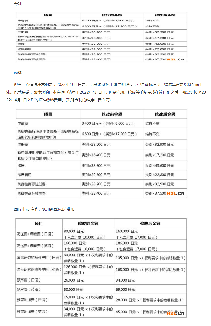 2022.4.1起，欧洲专利局、日本专利局官费上调!