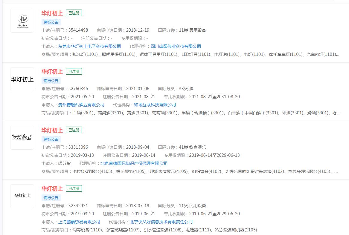 传王晶将制作港版《华灯初上》，“华灯初上”商标已被不同主体注册，分类涉及不同