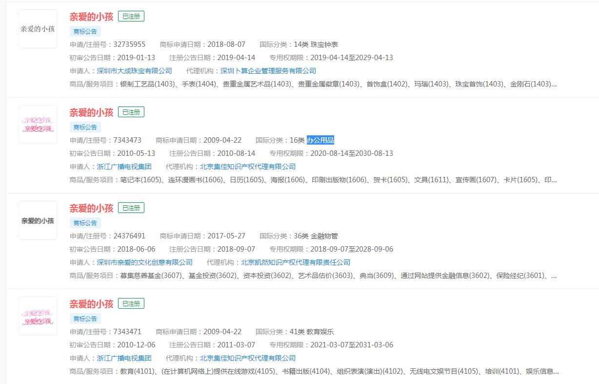 电视剧:《亲爱的小孩》剧情有多真实,“亲爱的小孩”商标已被注册成功 电视剧:《亲爱的小孩》剧情有多真实,“亲爱的小孩”商标已被注册成功