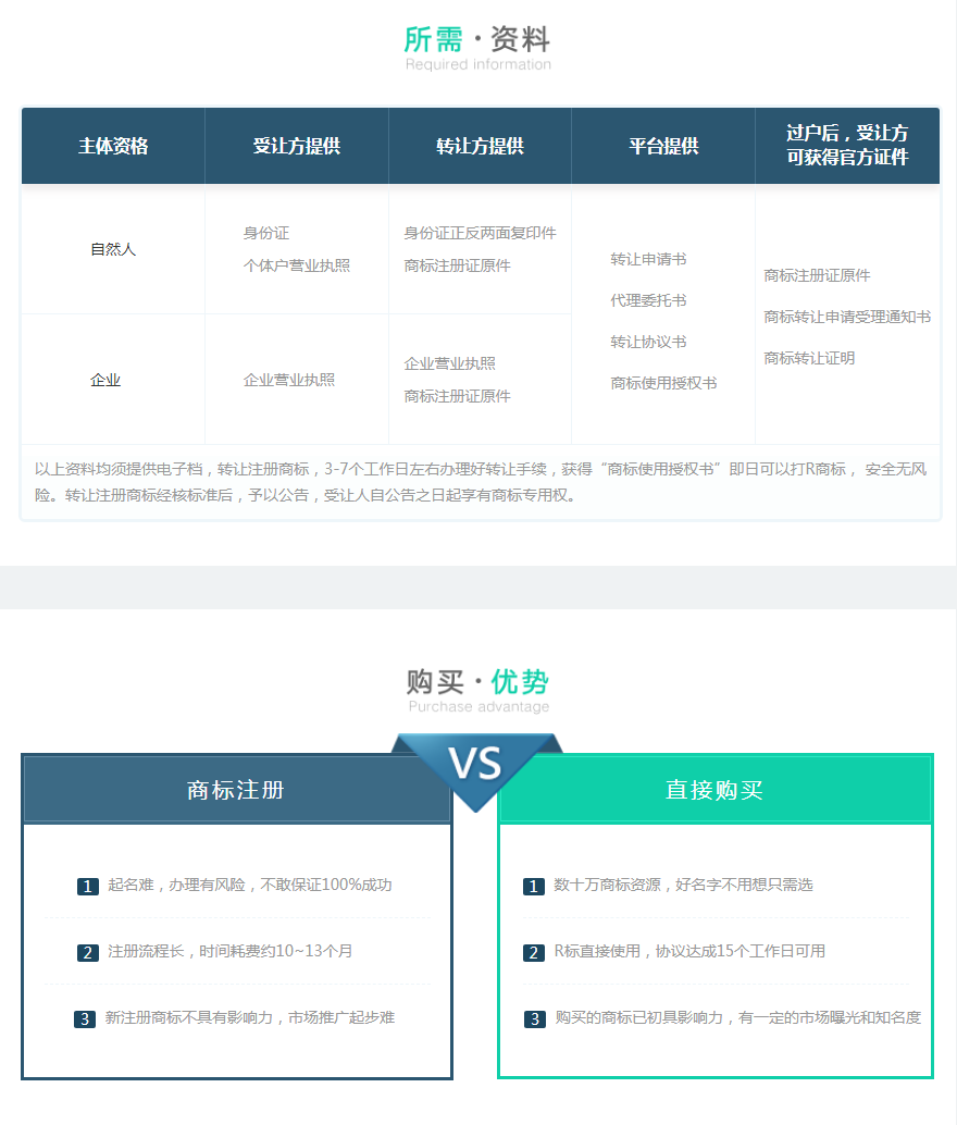 一手商标“圣贝川​”即买即用！