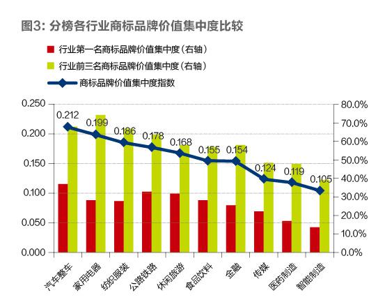 人民大学品牌研究院发布沪深上市公司商标品牌价值榜