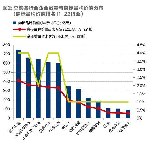 人民大学品牌研究院发布沪深上市公司商标品牌价值榜