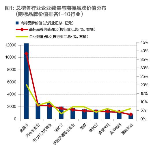 人民大学品牌研究院发布沪深上市公司商标品牌价值榜