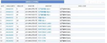 日本游戏公司任天堂拥有2600+注册商标 最近又续展了15个