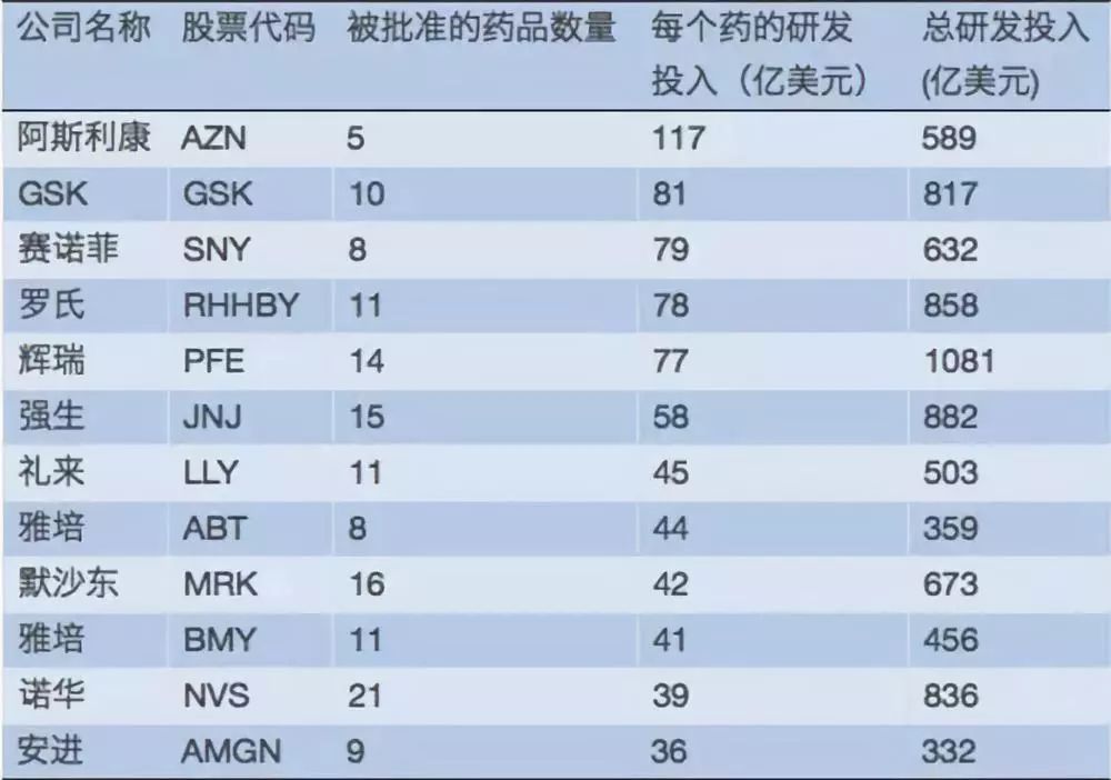 《我不是药神》：如何破掉药品专利与研发成本的迷局？