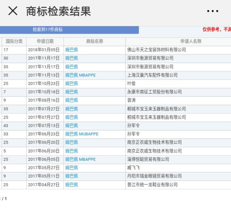 24个中国商标含