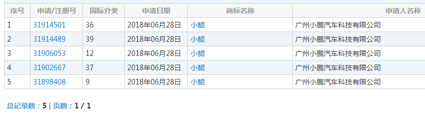 小鹏汽车悄悄注册“小鲲 ”商标,是否准备推出新车?