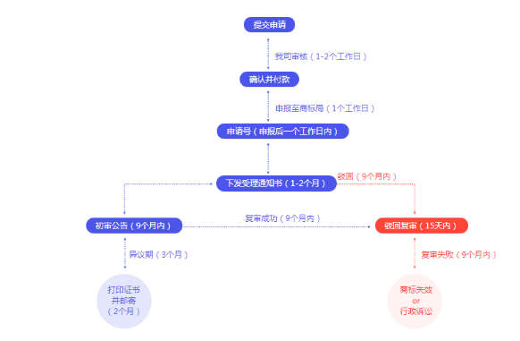 商标注册全攻略 | 注册商标你不得不知道的7件事! 商标注册全攻略 | 注册商标你不得不知道的7件事!