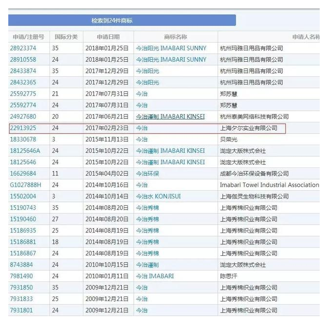 从“今治毛巾”商标纠纷，看外国地名商标注册