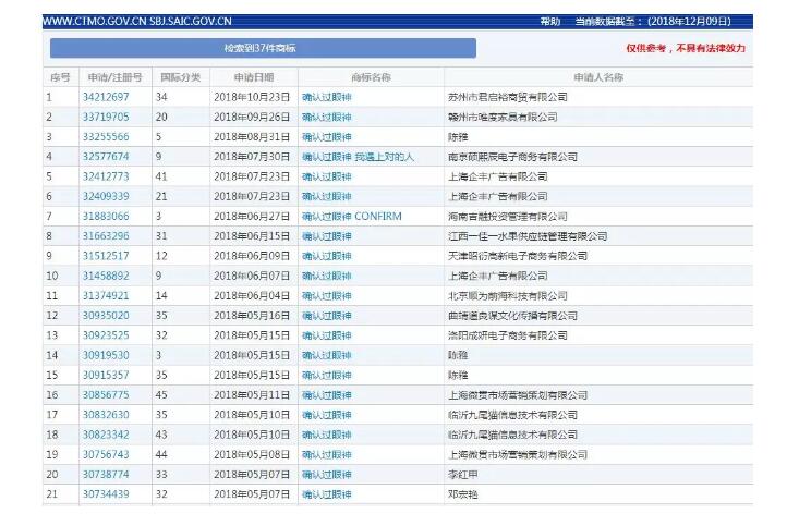 2018年度有哪些网络热词被申请为商标？