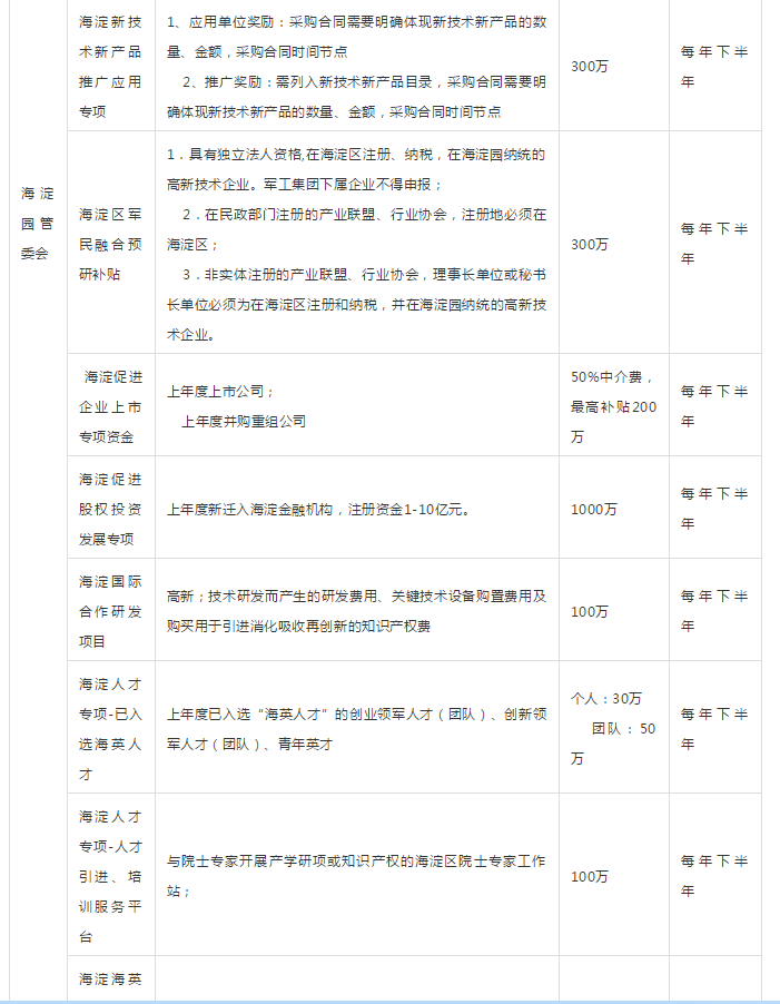 最高补贴1000万！2019年政府资金补贴项目申报及全年规划