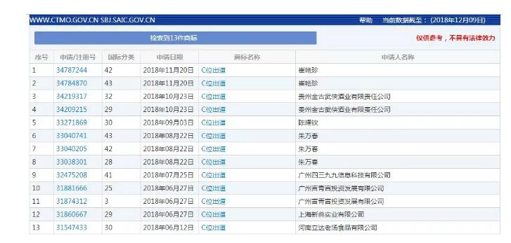 2018年度有哪些网络热词被申请为商标？