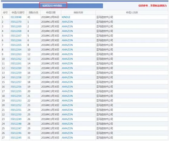 亚马孙成为2018年全球最具价值品牌，原因竟是……