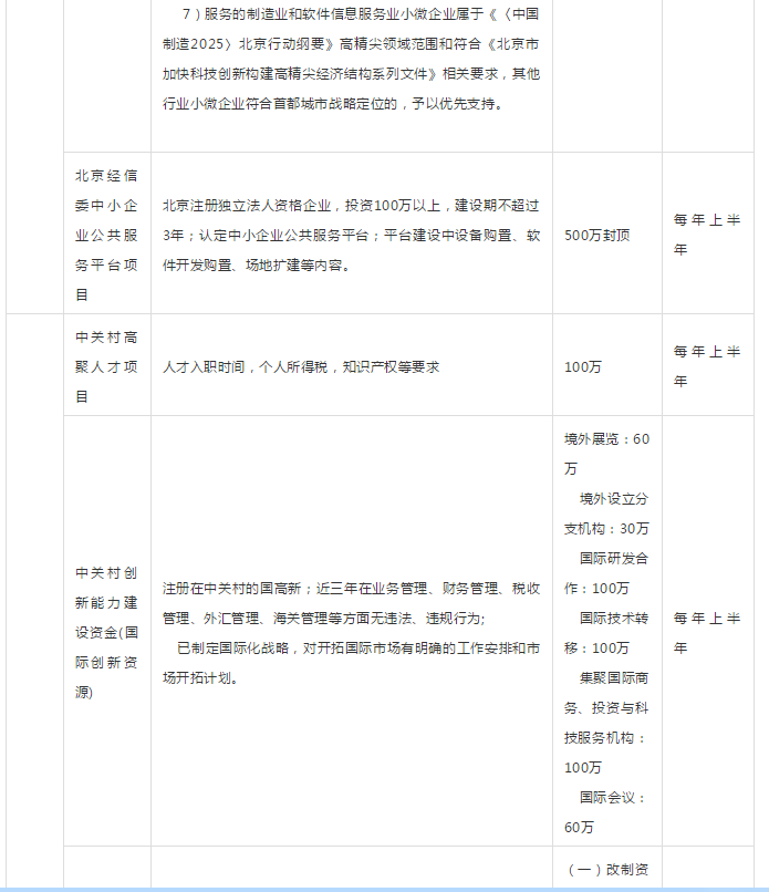 最高补贴1000万！2019年政府资金补贴项目申报及全年规划