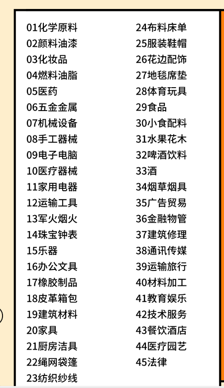 商标注册全攻略 | 注册商标你不得不知道的7件事! 商标注册全攻略 | 注册商标你不得不知道的7件事!
