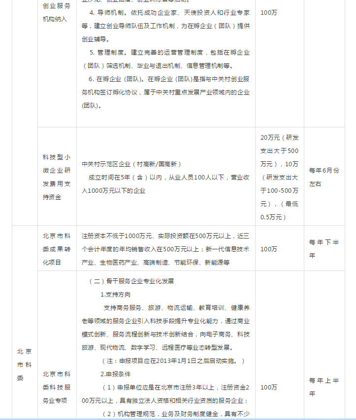 最高补贴1000万！2019年政府资金补贴项目申报及全年规划