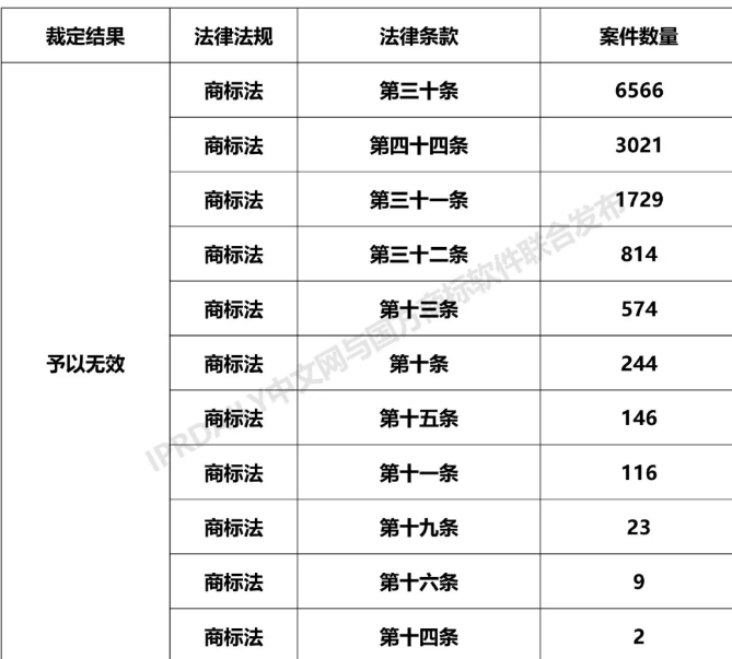 全国无效宣告请求案件「申请人」排行榜（TOP100）