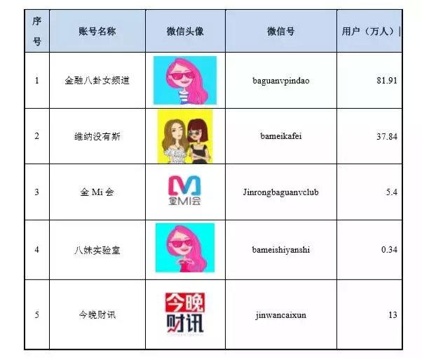 公众号频频改版，今日头条注册“抖音朋友”商标欲将社交进行到底