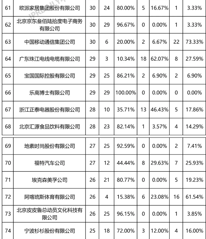 全国无效宣告请求案件「申请人」排行榜（TOP100）