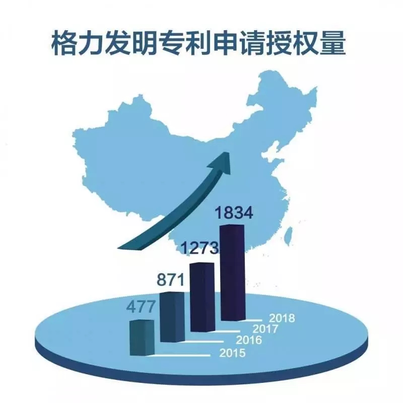 格力继续“董明珠时代”