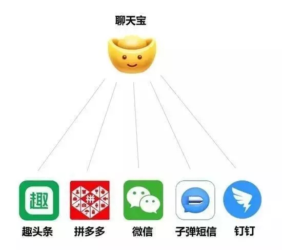 马桶MT、多闪、聊天宝“围殴”微信，网友用力吐槽：一个能打的都没有！