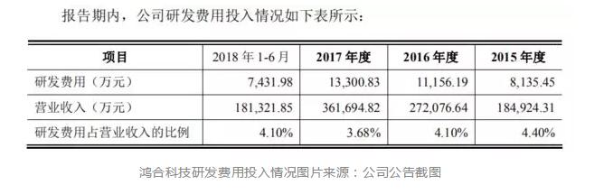 索赔1.43亿！鸿合科技IPO关头遭视源股份起诉专利侵权 