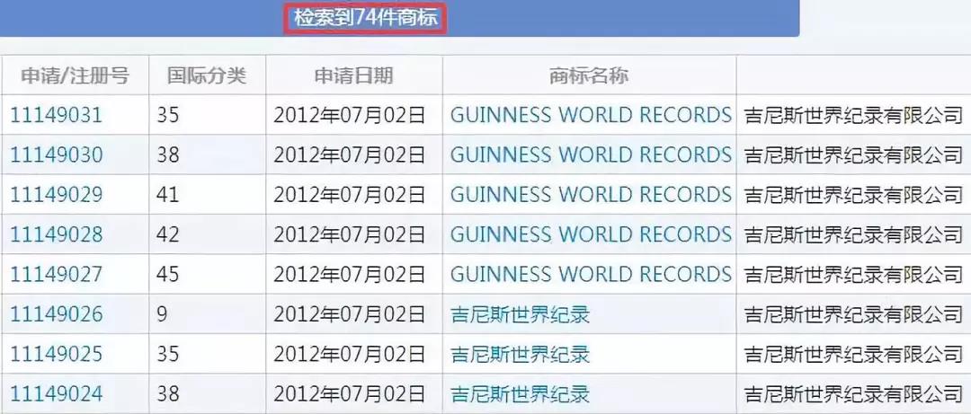 “吉尼斯世界纪录”被提无效 竟是通用名称惹的祸！