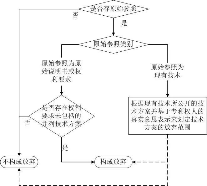 结合案例看专利禁止反悔范围的确定方法