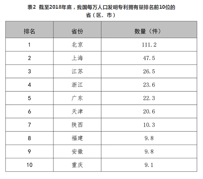 刚刚！国家知识产权局发布2018年专利、商标、地理标志等统计数据