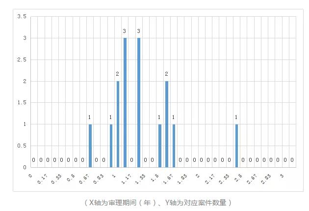 涉外知识产权民事案件一审审限的研究