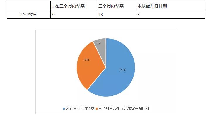 涉外知识产权民事案件一审审限的研究