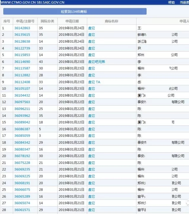 “盘它”被注册134次?继“好嗨哦”后,又一热词被注册为商标? “盘它”被注册134次?继“好嗨哦”后,又一热词被注册为商标?