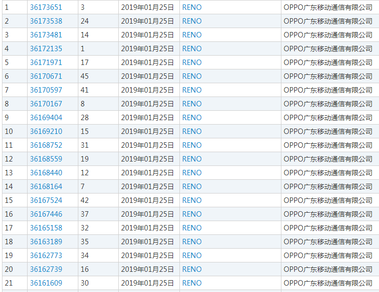 OPPO全类注册“reno”商标 欲效仿vivo推出子品牌? OPPO全类注册“reno”商标 欲效仿vivo推出子品牌?