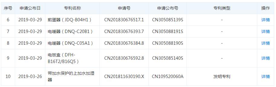 “小熊”变“黑马”： 爆卖16亿 小熊电器携专利技术追赶美的九阳