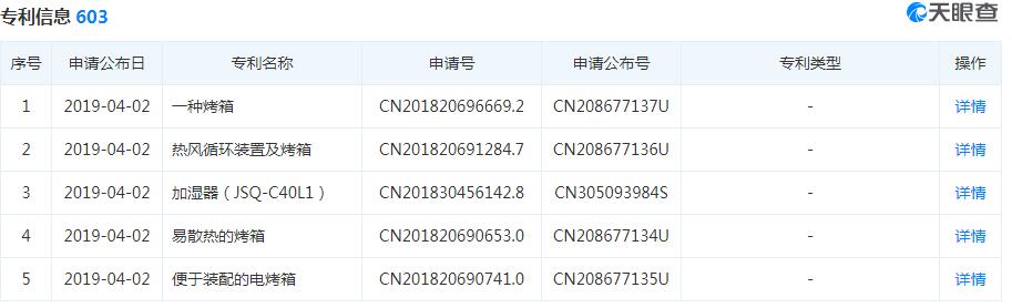 “小熊”变“黑马”： 爆卖16亿 小熊电器携专利技术追赶美的九阳