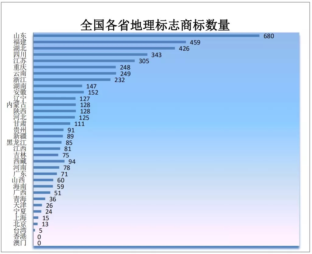 商标局：2019年第一季度商标检索“盲期”稳定在 10 天左右！