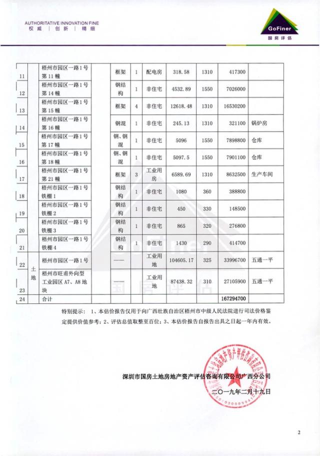 “田七”系列商标将被法拍，昔日国民牙膏品牌归属成谜