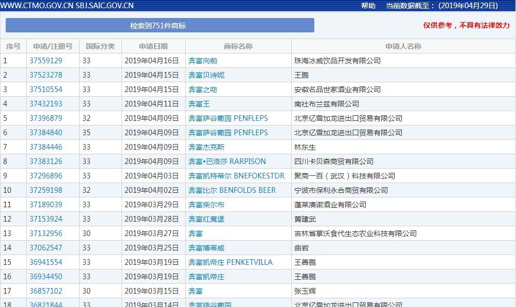 奔富告赢了奔富酒园?这个瓜吃的不对啊…… 