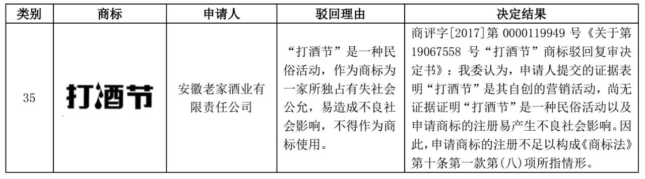 包含节日名称的商标注册问题探析