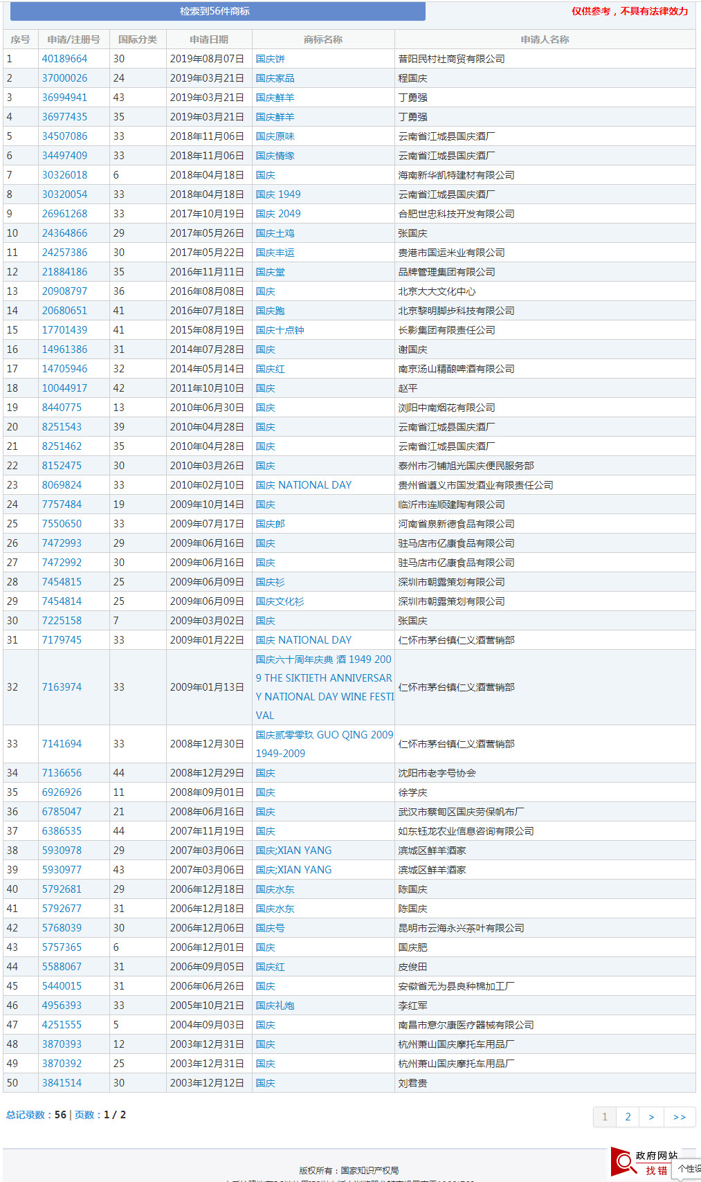 中秋等节日居然都被申请为商标