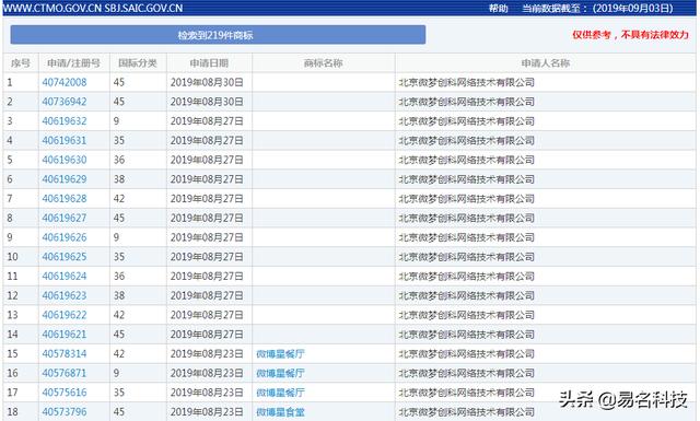 被诟病抄袭！商标不注册？微博的新产品“绿洲”只活了3天