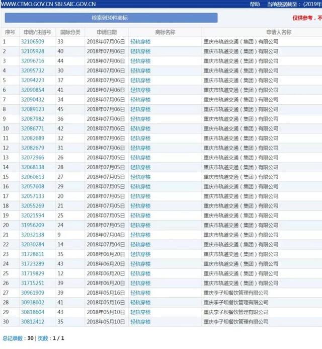 因缺乏商标应有的显著特征，“轻轨穿楼”申请商标失败