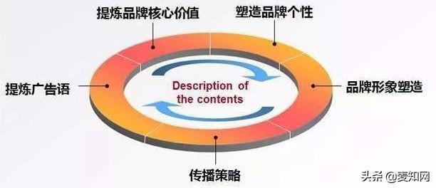 从商标到品牌,90%的企业都倒在了三个问题上