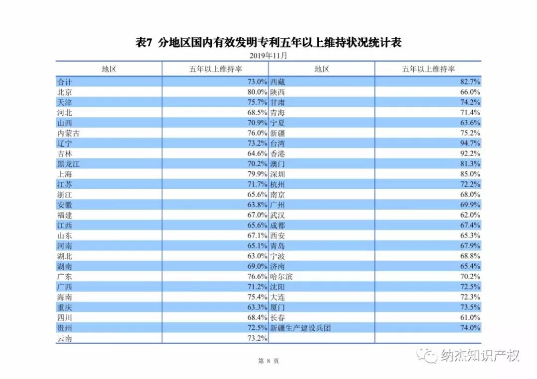 国知局：2019年1-11月知识产权数据统计 