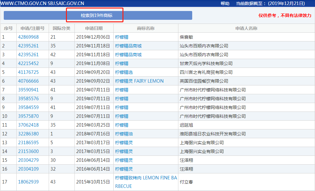 网易申请注册“996”商标？2019年的热词都被谁抢注了？