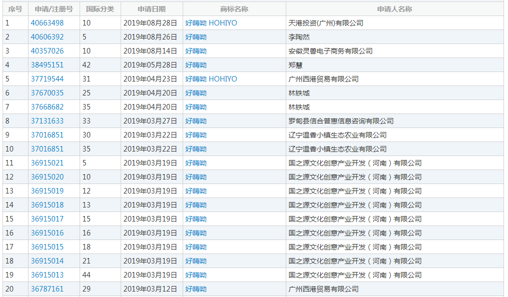 网易申请注册“996”商标？2019年的热词都被谁抢注了？