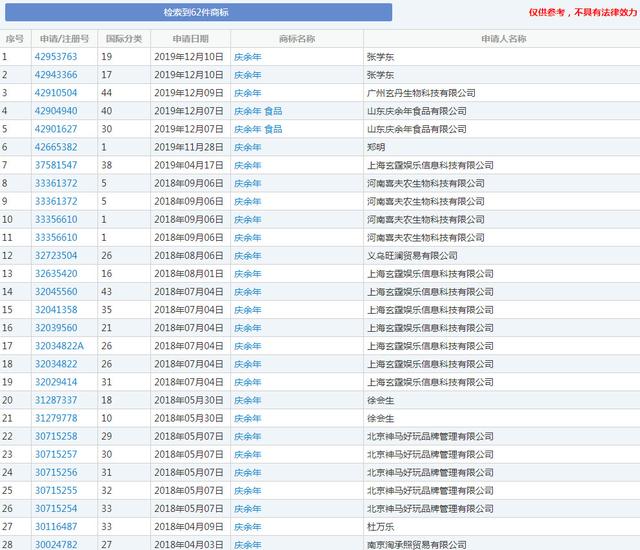 《庆余年》全网热播，商标居然被TA们盯上了！