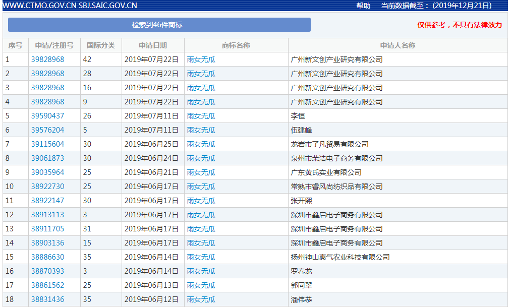 网易申请注册“996”商标？2019年的热词都被谁抢注了？