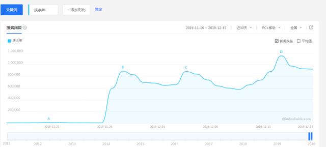 《庆余年》全网热播，商标居然被TA们盯上了！