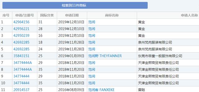 《庆余年》全网热播，商标居然被TA们盯上了！